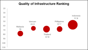 Quality of Infrastructure Ranking