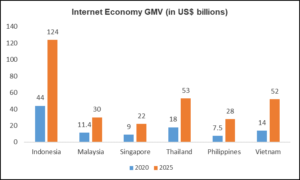 internet economy GMV