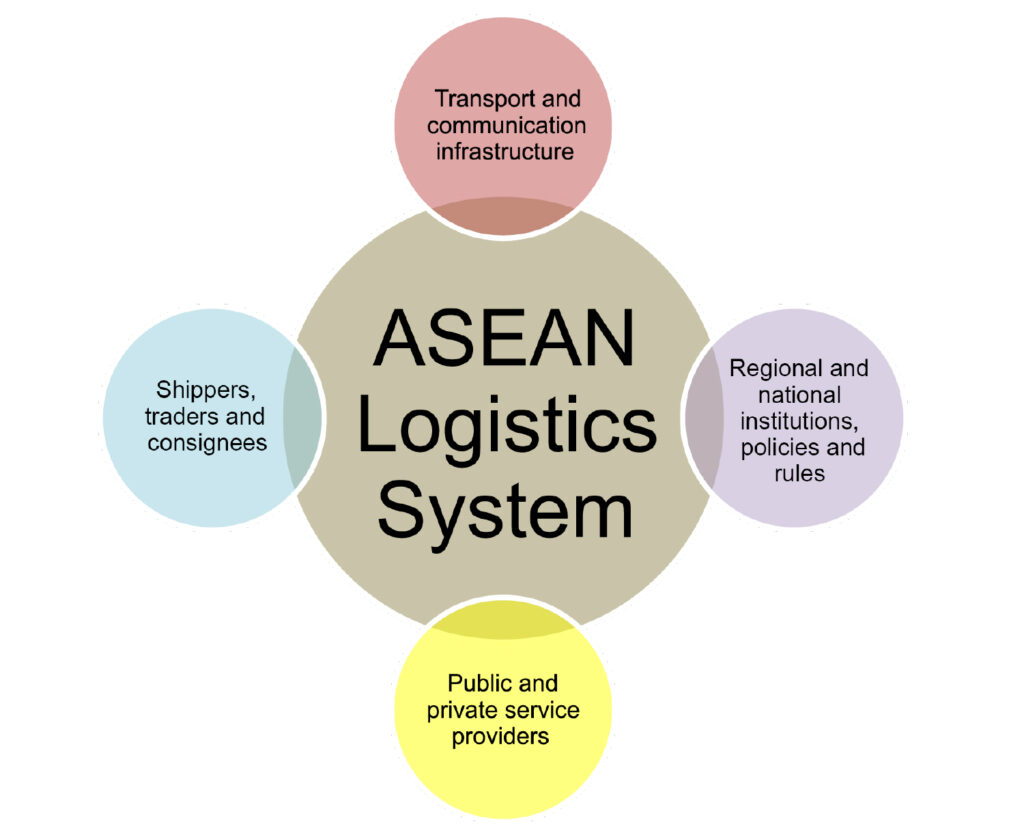 asean logistics system smart art